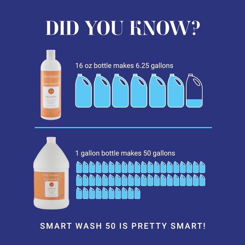 Chris Christensen SmartWash50 Ultra Concentrated Dog Shampoo, Makes up to 50 Bottles, Groom Like a Professional, Delightfully Fragranced, Suitable for All Coats, Made in The USA (Papaya - Starfruit) - Image 3
